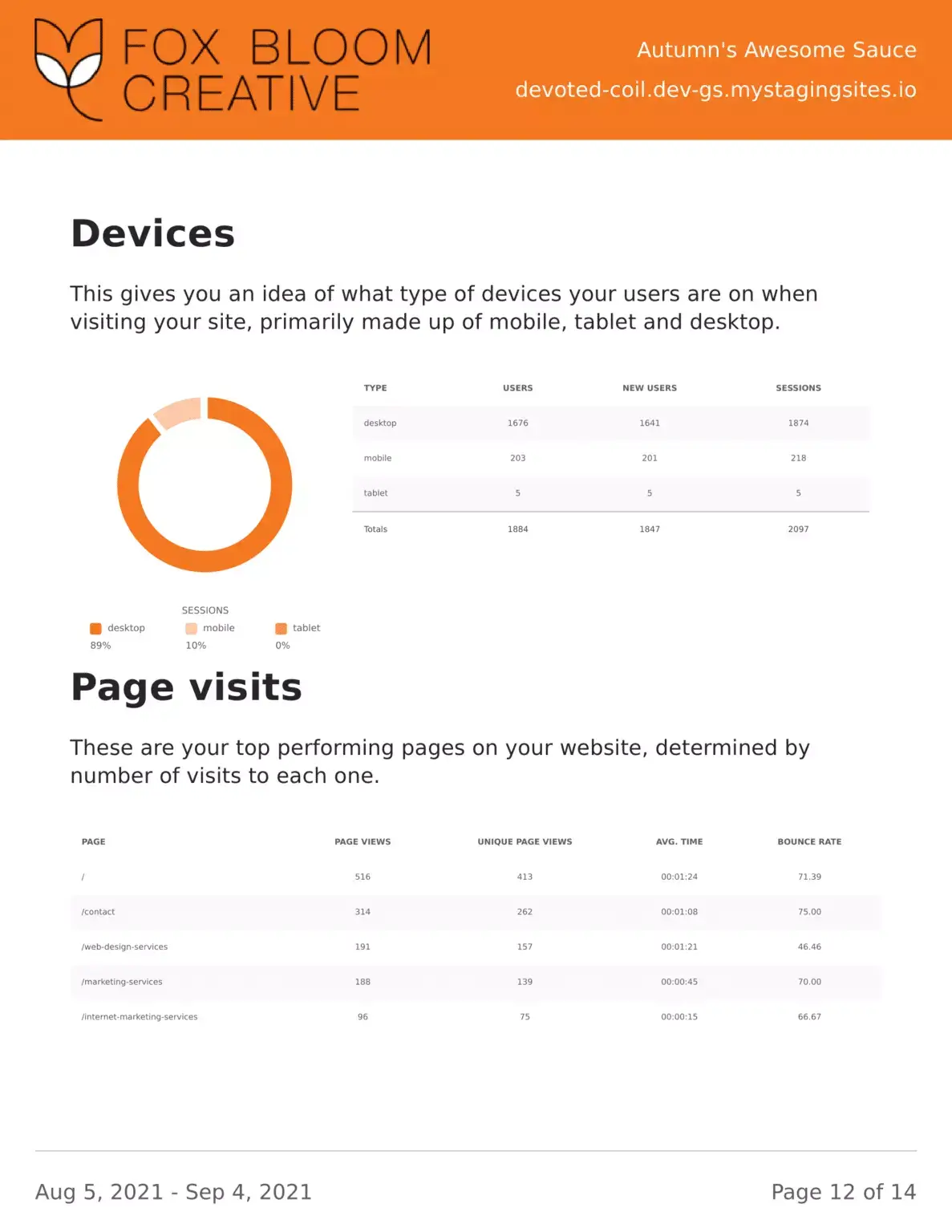 Flywheel Growth Suite Client Report 12